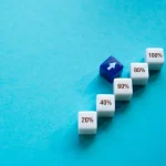 Investment Incentive Certificate in Türkiye